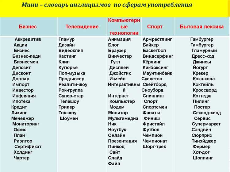 Предпочтение русских слов в повседневной речи