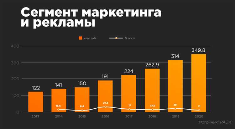 Экономика Рунета: в целом растет, рекламе и контенту – плохо