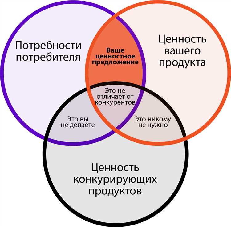 undefined3. Повышение конверсии</strong></img>«></p>
<p>Проведение тестов на Facebook может помочь вам определить наиболее эффективную стратегию для увеличения конверсии. Вы можете тестировать различные метрики и параметры, такие как заголовки, тексты, рекламные образцы, чтобы найти наиболее привлекательный и эффективный способ привлечения внимания целевой аудитории и увеличения числа конверсий.</p>
<h3><strong>4. Экономия ресурсов</strong></h3>
<p>Проведение тестов на Facebook также может помочь вам оптимизировать расходы на рекламу. Благодаря возможности проводить A/B-тесты и сравнивать различные варианты, вы можете определить наиболее эффективные и прибыльные стратегии, минимизировать затраты и получить больше результатов за меньшую стоимость.</p>
<h2>Выбор параметров для тестирования</h2>
<p><img decoding=