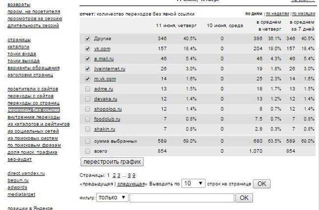 Как пользоваться сервисом веб-аналитики Liveinternet.ru