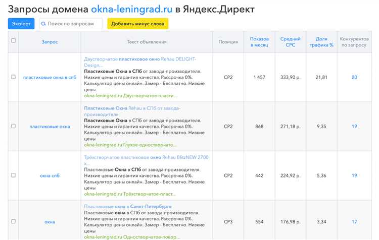 Как запустить контекстную рекламу по конкурентам в Яндекс Директ и не получить повестку в суд