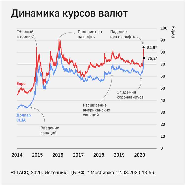 Курс рубля к доллару в 2024-м: сферический в вакууме или реальный? 