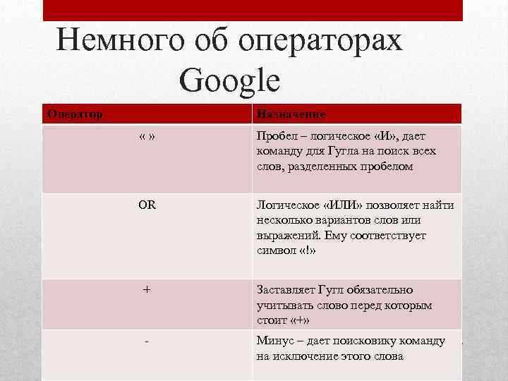 Операторы поисковых систем Яндекс