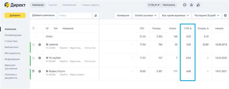Повышаем CTR и снижаем цену клика в Яндекс Директ