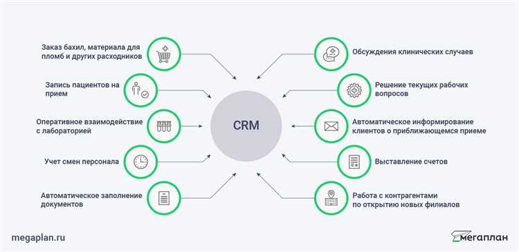 Умные программы для бизнеса: обзор популярных CRM-систем