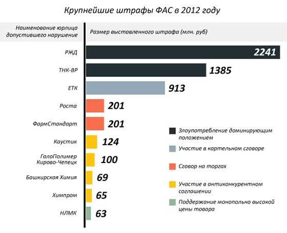 Наказание на сумму 300 млн. рублей для компании Mail.ru Group